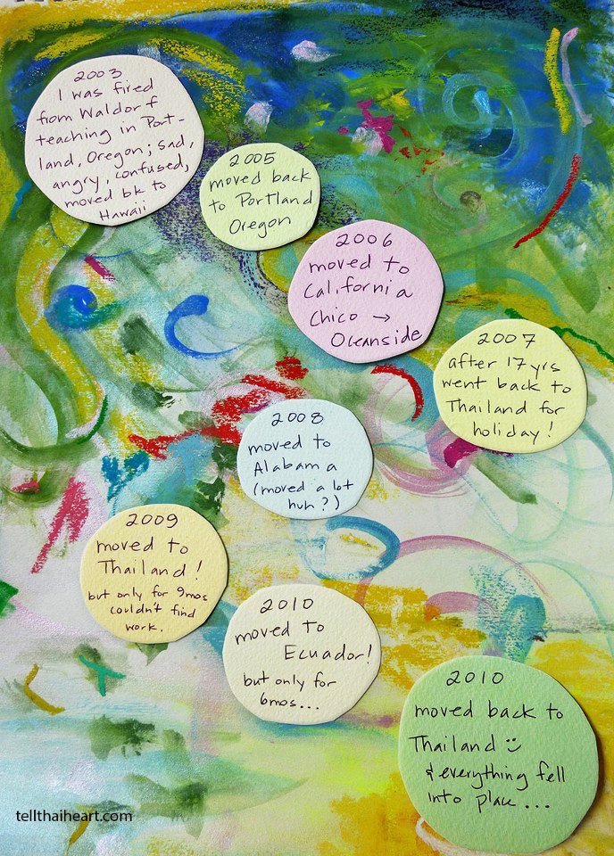 What's your timeline?