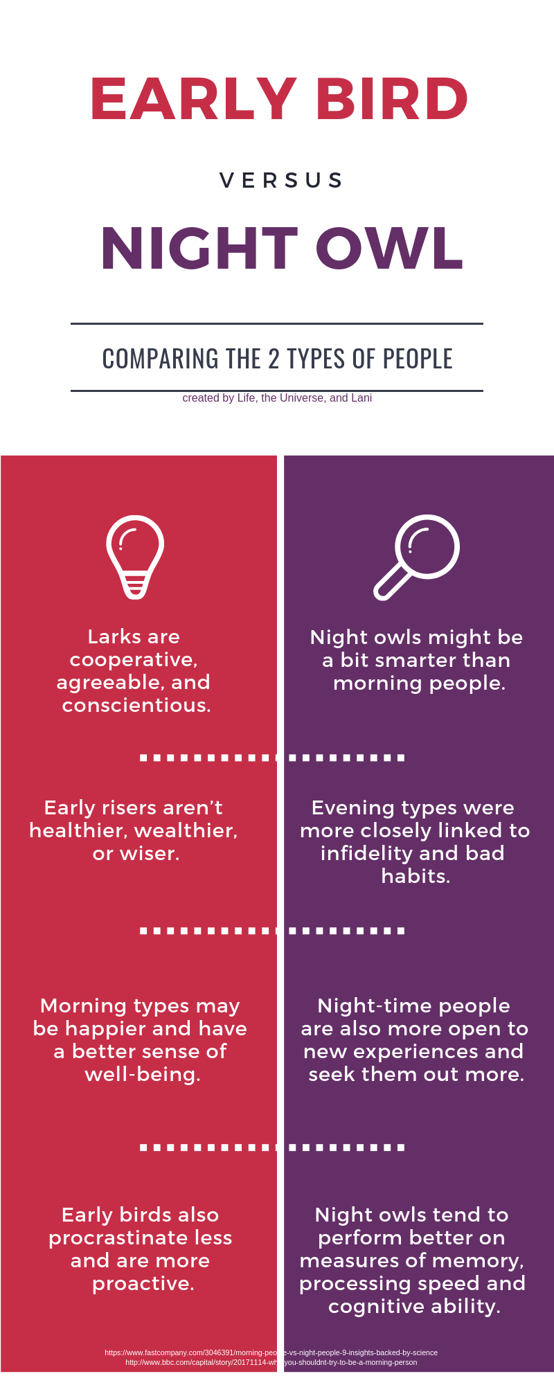 early bird versus night owl personality types